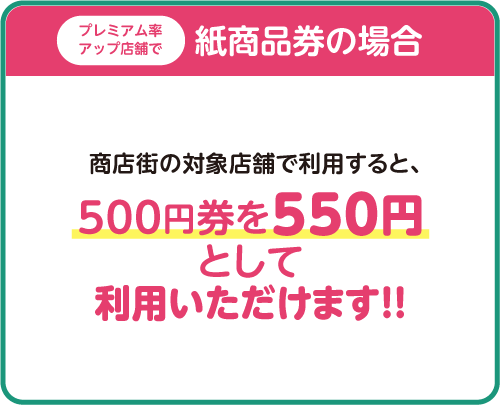 【紙商品券の場合】商店街の対象店舗で利用すると、500円券を550円として利用いただけます！！